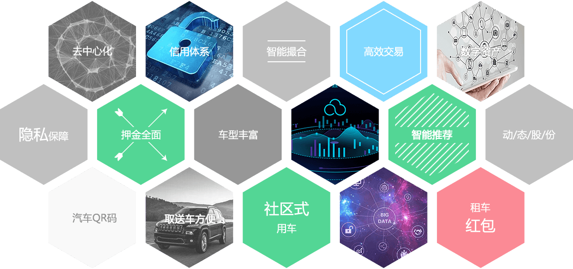 基于區(qū)塊鏈技術(shù)，專(zhuān)注提供私家車(chē)共享及其后服務(wù)解決方案的技術(shù)服務(wù)商
